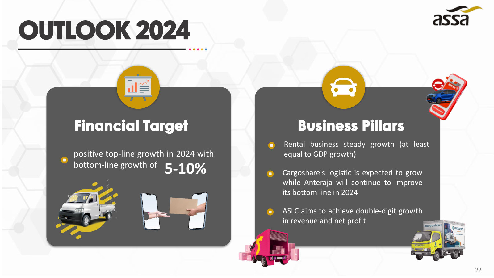 Management's 2024 targets: positive top-line growth, 5–10% bottom-line growth, and the plan for each pillar.