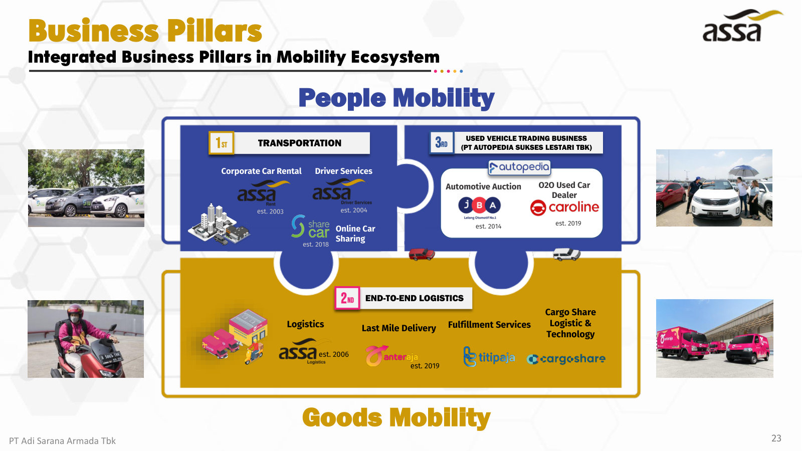 The whole ecosystem as one map — People vs Goods mobility, and every brand's founding year.